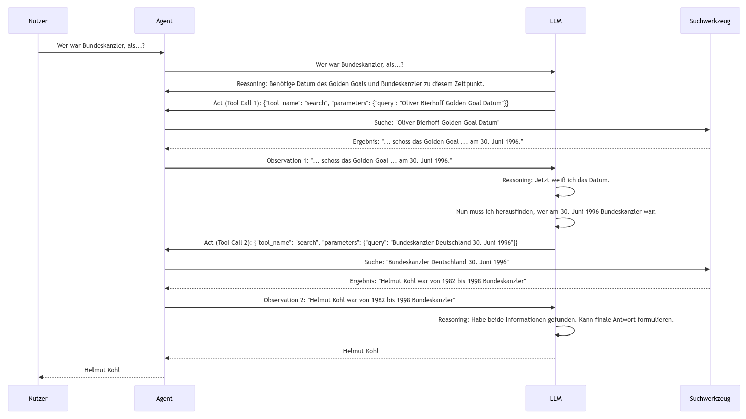 Agentic system diagram